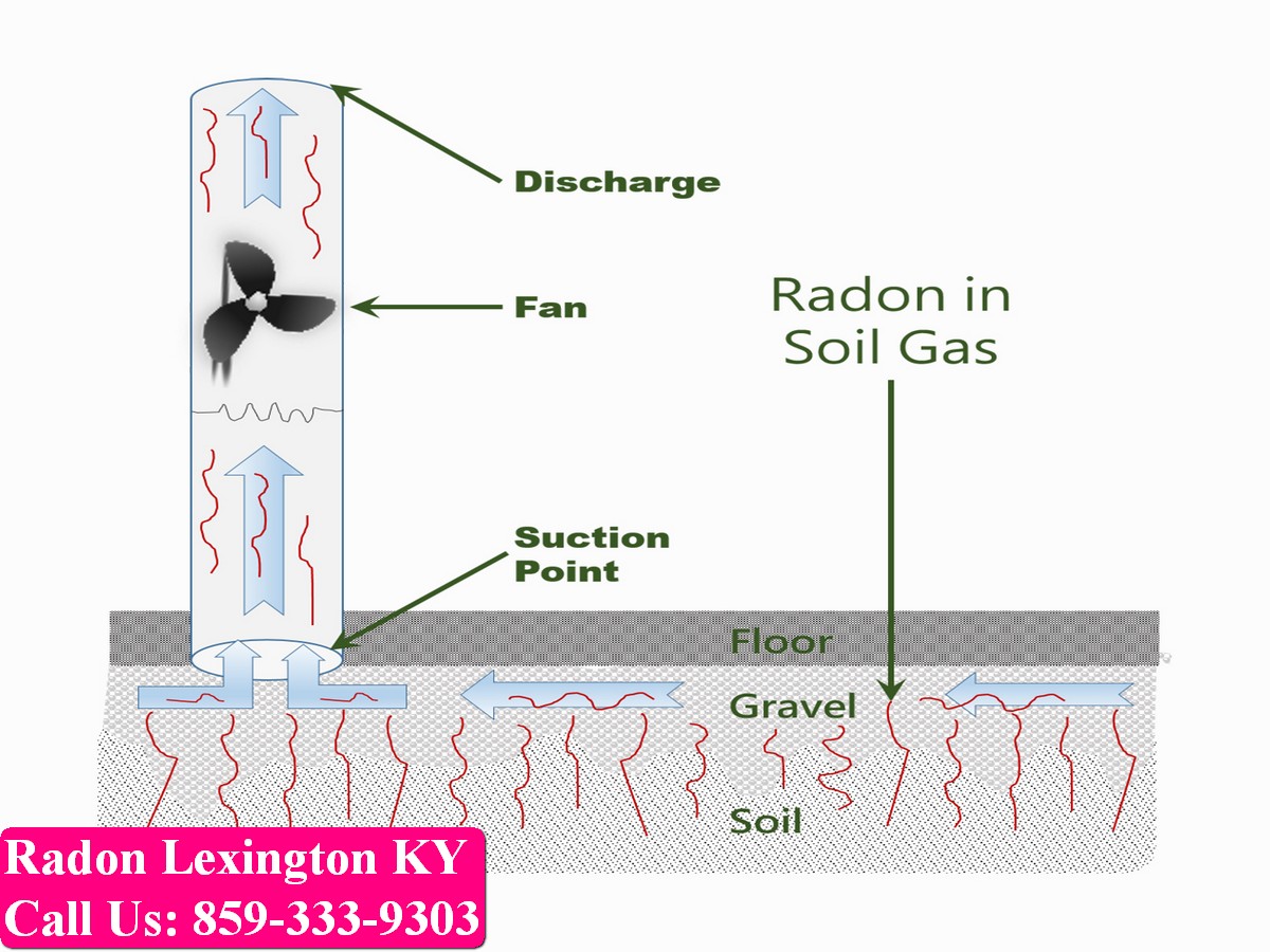 Radon mitigation Lexington KY 007