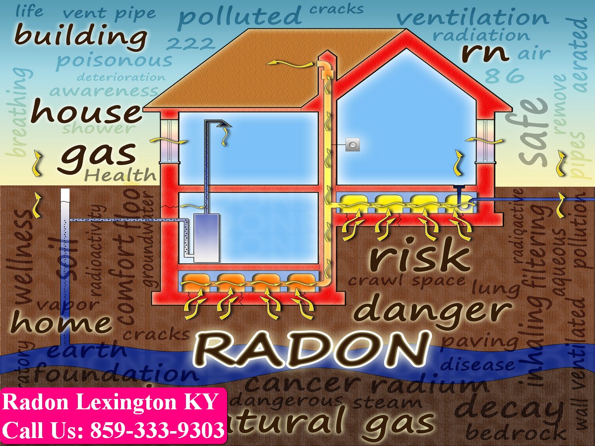 Radon Lexington KY 042