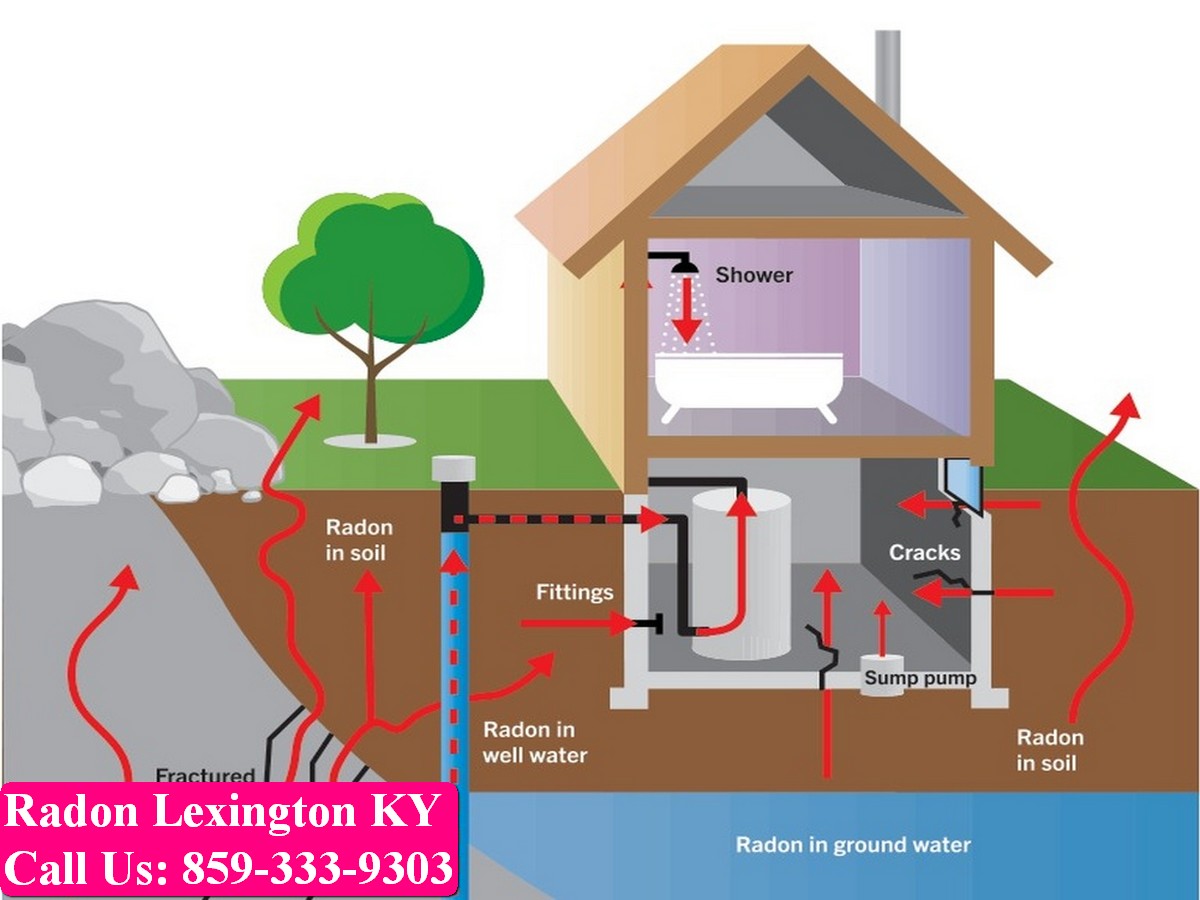 Radon mitigation Lexington KY 009