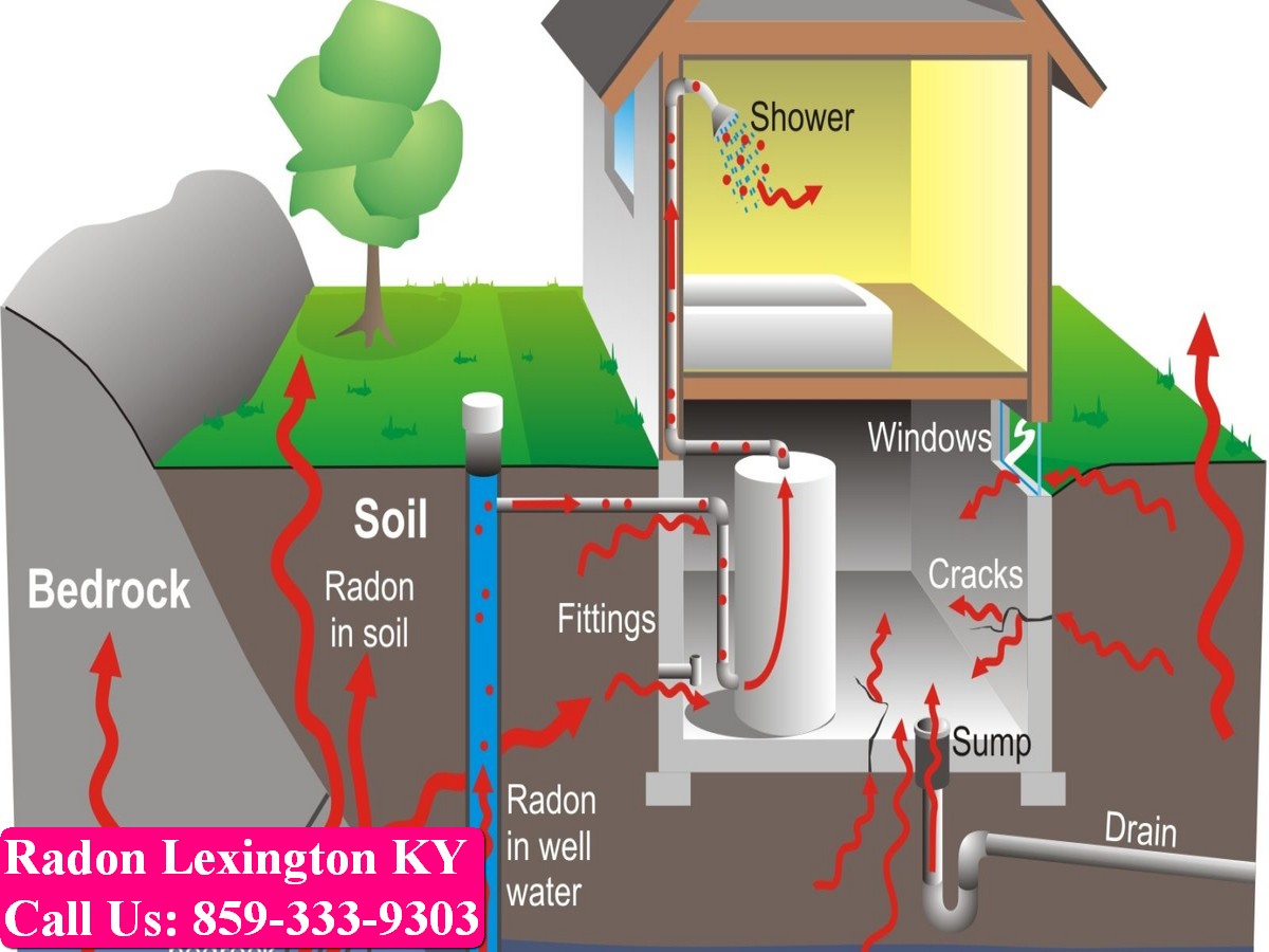Radon mitigation Lexington KY 100