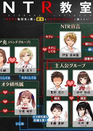 NTR教室～ヤリチン転校生は僕の彼女(幼なじみ)をオナホコレクションに加えたい～ [RJ01031544]